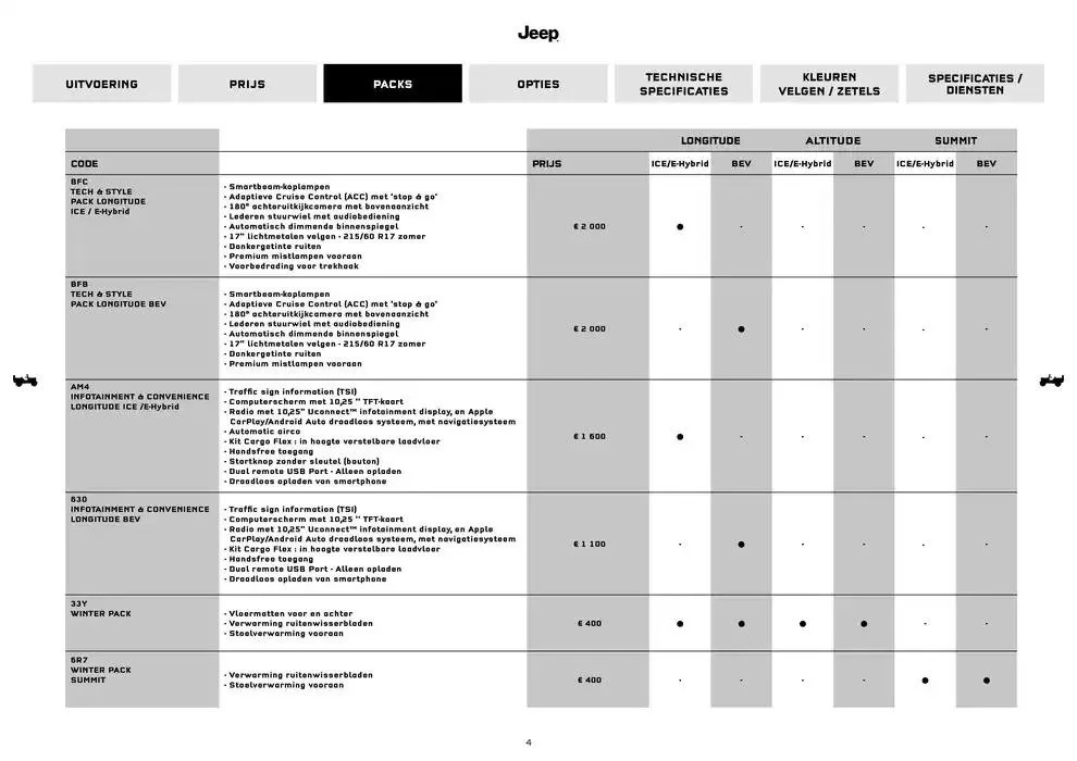 Avenger van 18 november tot 18 oktober 2025 - folder pagina 4