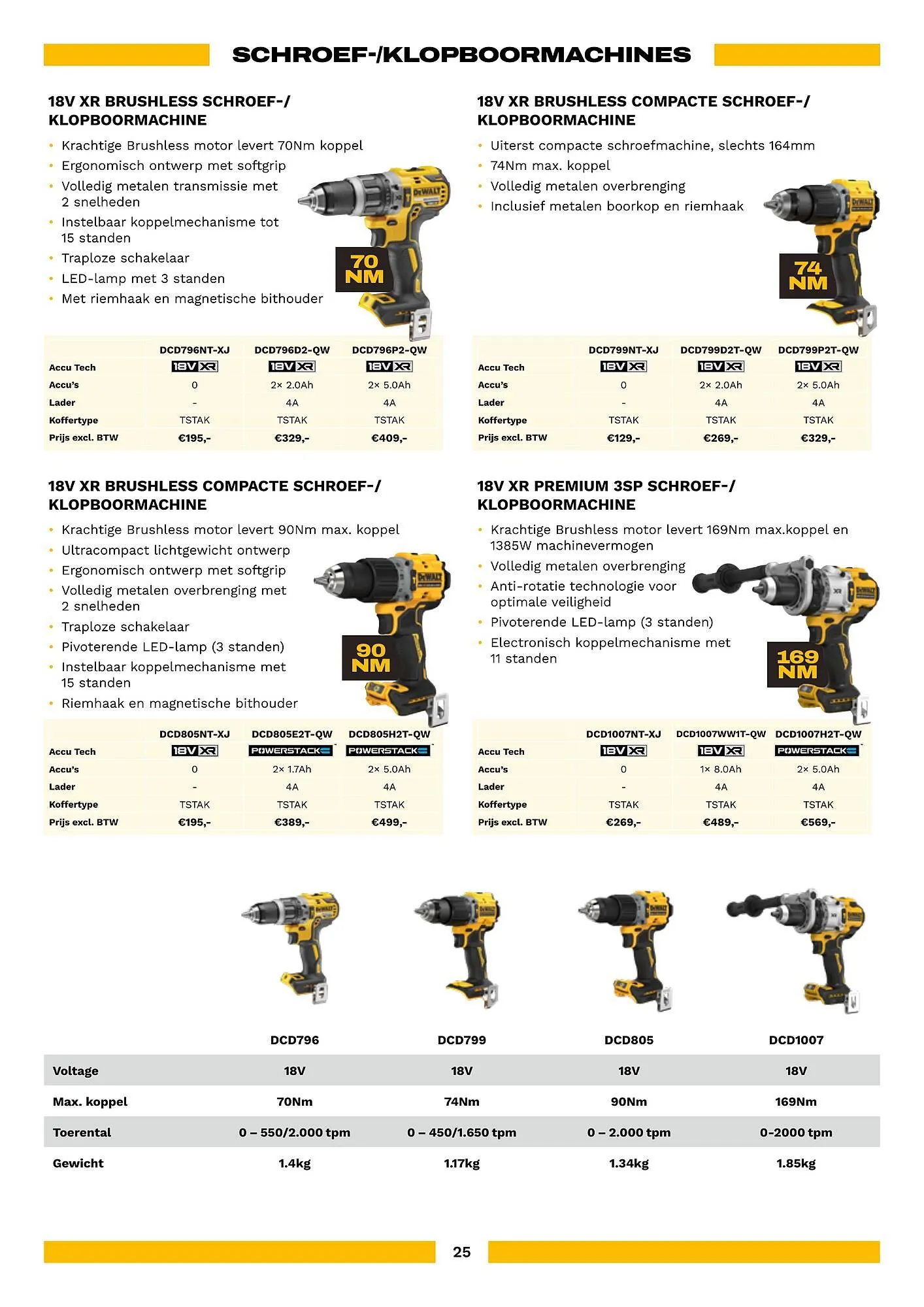 DeWALT folder van 1 februari tot 31 mei 2026 - folder pagina 25
