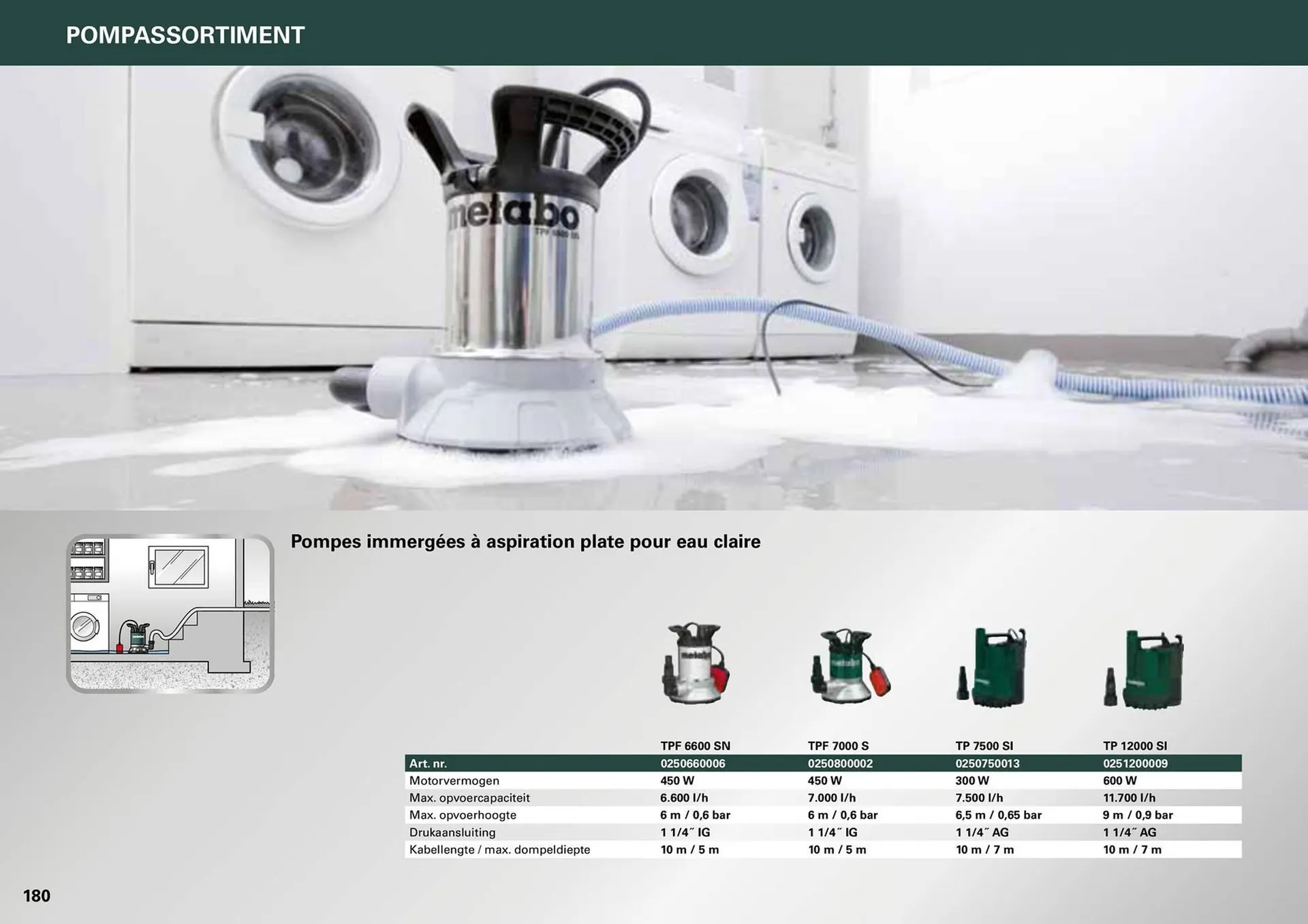 Metabo folder van 7 maart tot 31 december 2024 - folder pagina 180