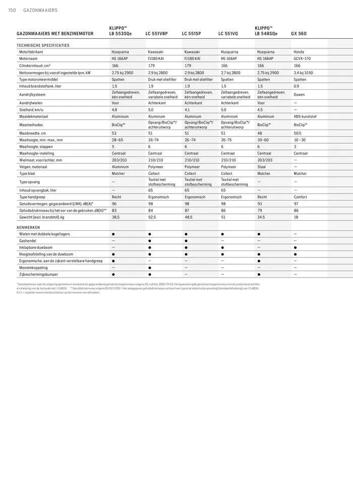 Professionele Producten 2024 van 3 april tot 31 december 2024 - folder pagina 150