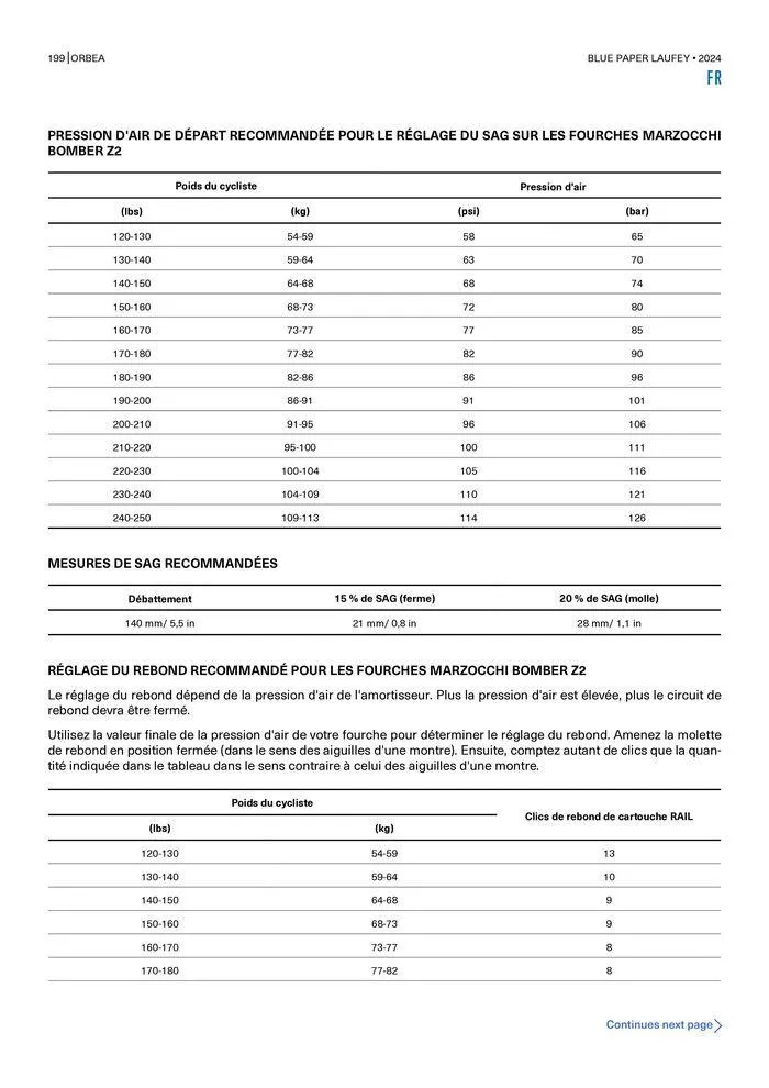 BLUE PAPER LAUFEY 2024 van 25 oktober tot 25 oktober 2024 - folder pagina 199