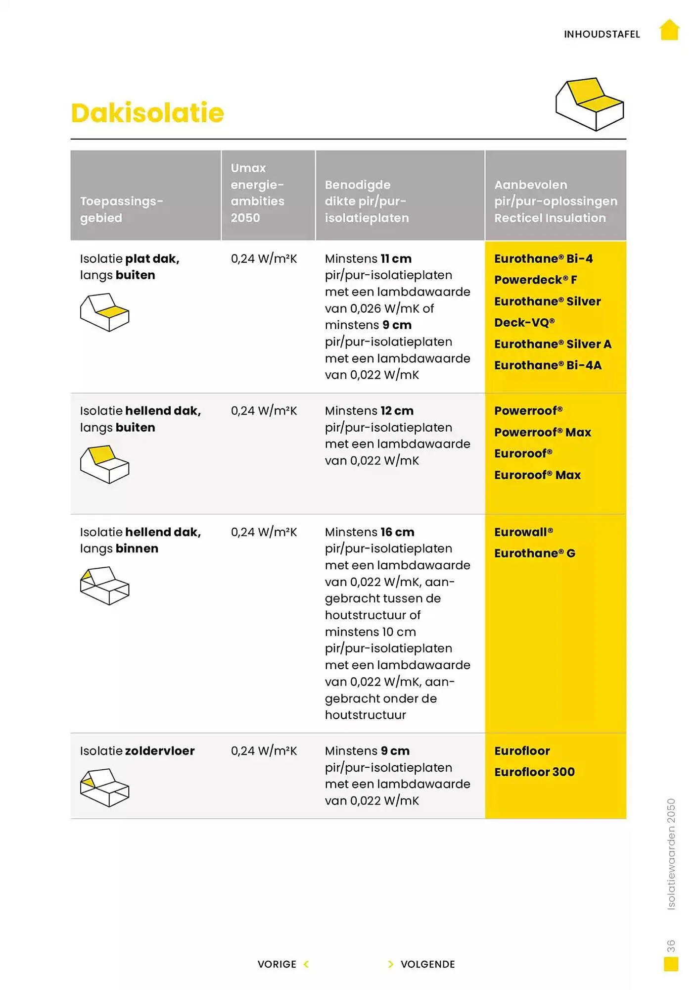Gedimat folder van 14 januari tot 14 januari 2026 - folder pagina 36