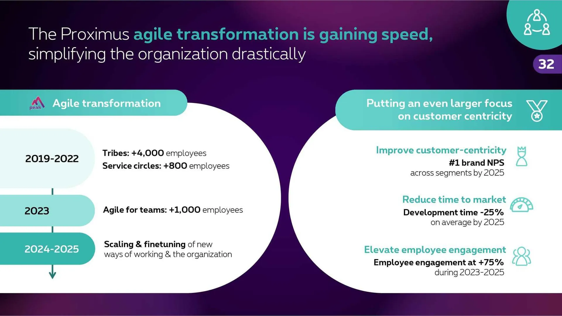 Proximus Folder van 4 november tot 31 december 2023 - folder pagina 31
