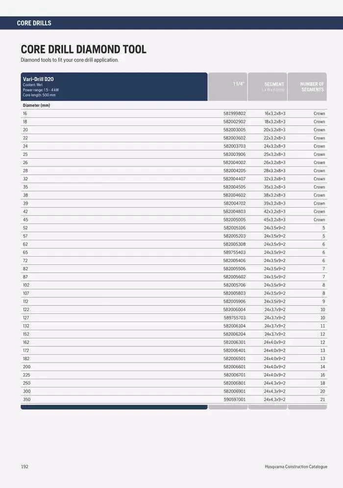 Catalogus Produit Construction 2025 van 4 februari tot 4 februari 2026 - folder pagina 188