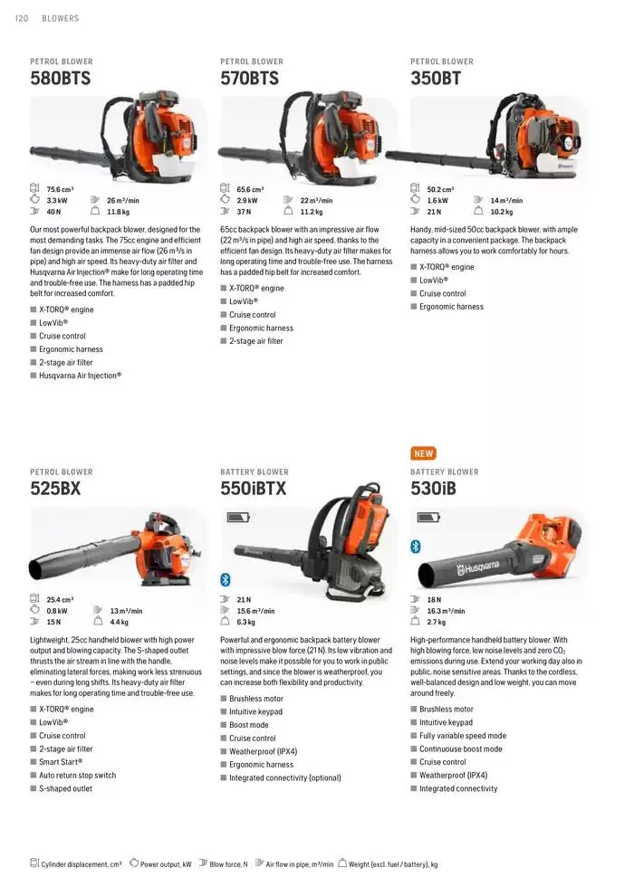 Products van 15 januari tot 15 januari 2026 - folder pagina 120