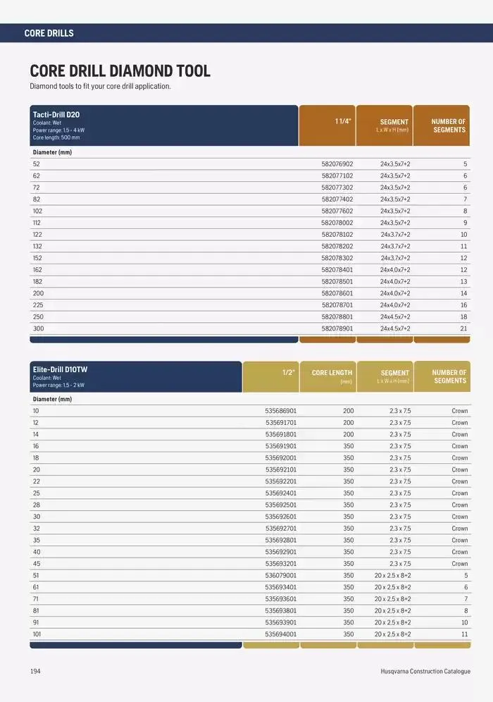 Catalogus Produit Construction 2025 van 4 februari tot 4 februari 2026 - folder pagina 190