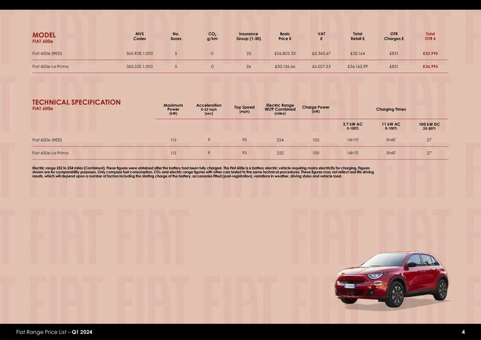 Fiat Range Price List – Q1 2024 van 26 maart tot 26 maart 2025 - folder pagina 4