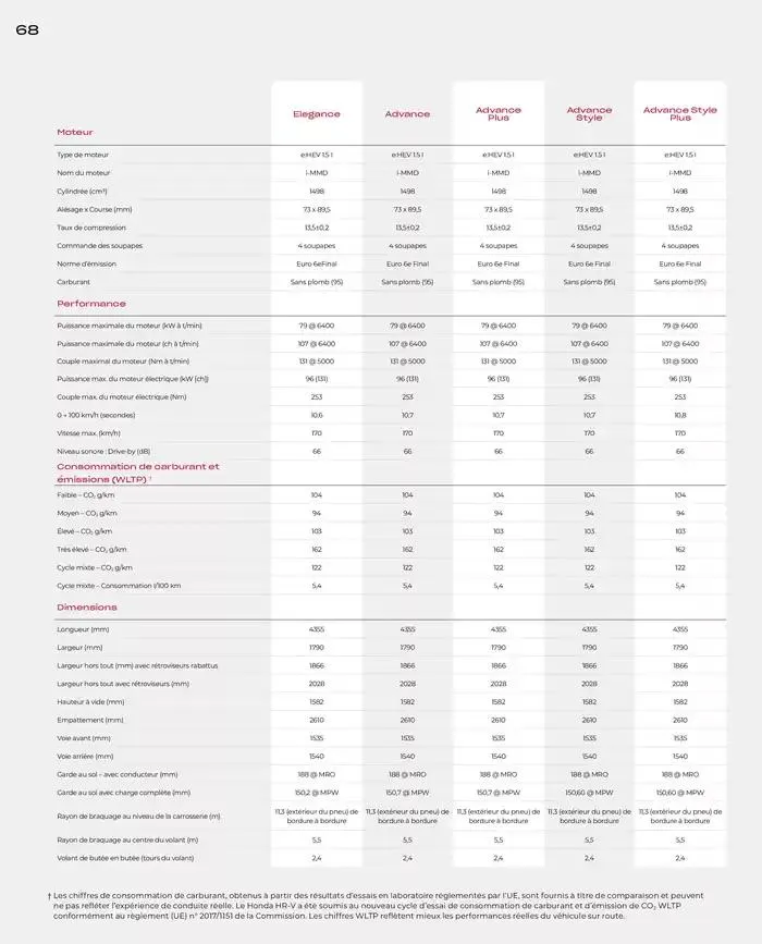 Honda HR-V E:HEV Full Hybrid van 21 november tot 21 november 2025 - folder pagina 68