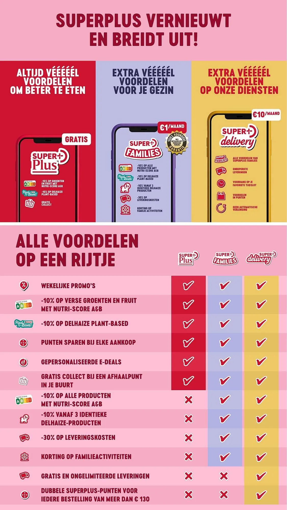 AD Delhaize folder van 23 april tot 29 april 2026 - folder pagina 5