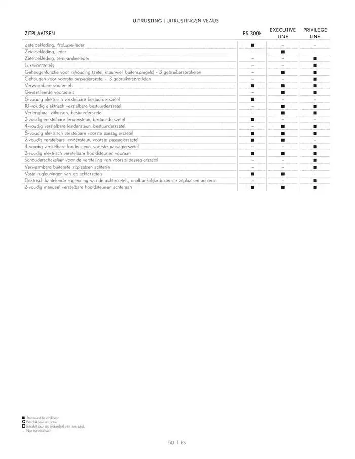 ES MB MY2 van 30 januari tot 31 mei 2025 - folder pagina 50