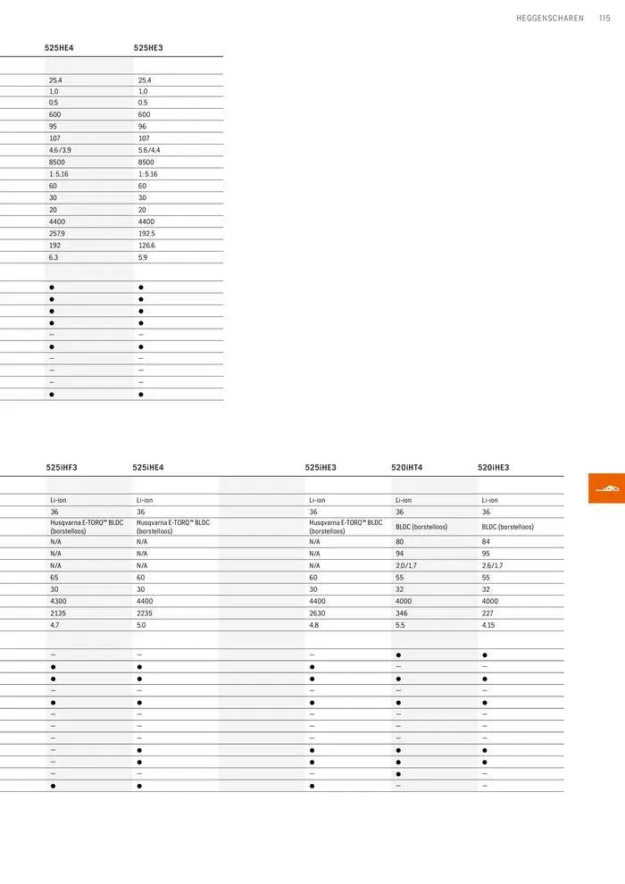 Professionele Producten 2024 van 3 april tot 31 december 2024 - folder pagina 115