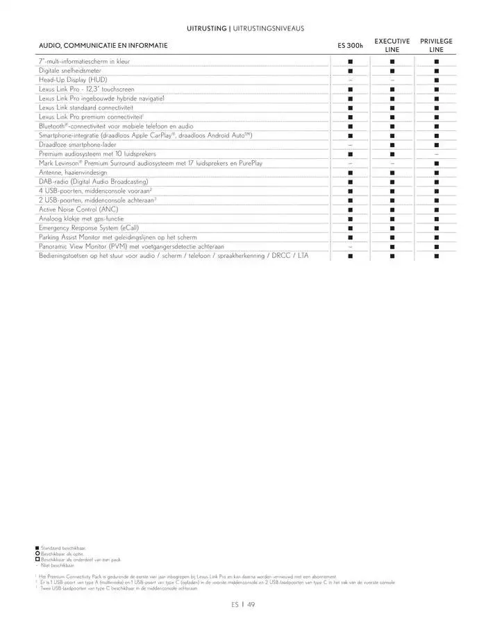 ES MB MY2 van 30 januari tot 31 mei 2025 - folder pagina 49