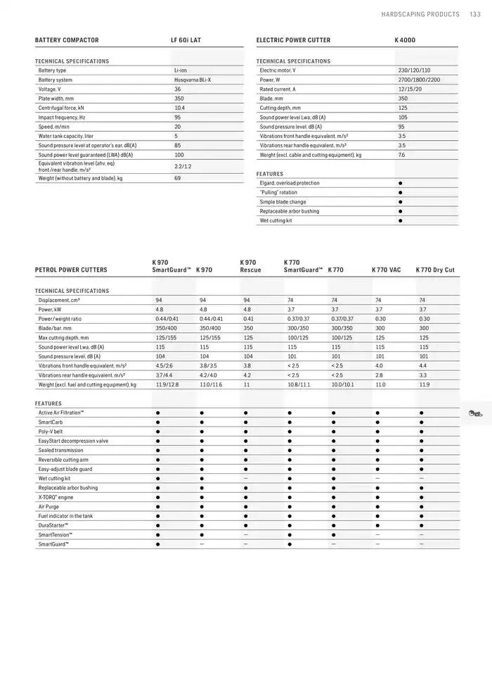 Products van 15 januari tot 15 januari 2026 - folder pagina 133