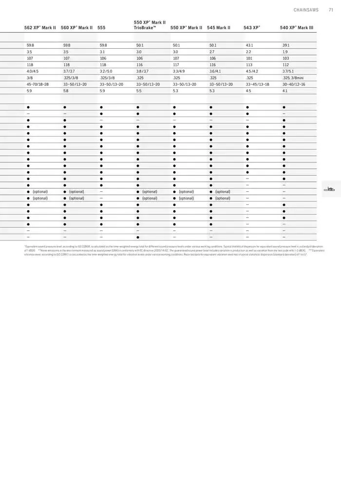 Products van 15 januari tot 15 januari 2026 - folder pagina 71