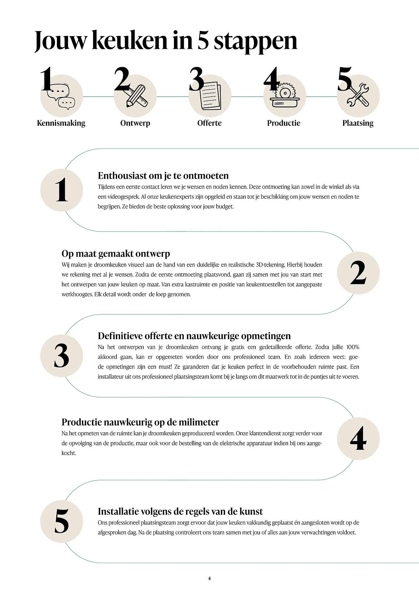 Crack folder van 27 maart tot 31 december 2025 - folder pagina 3