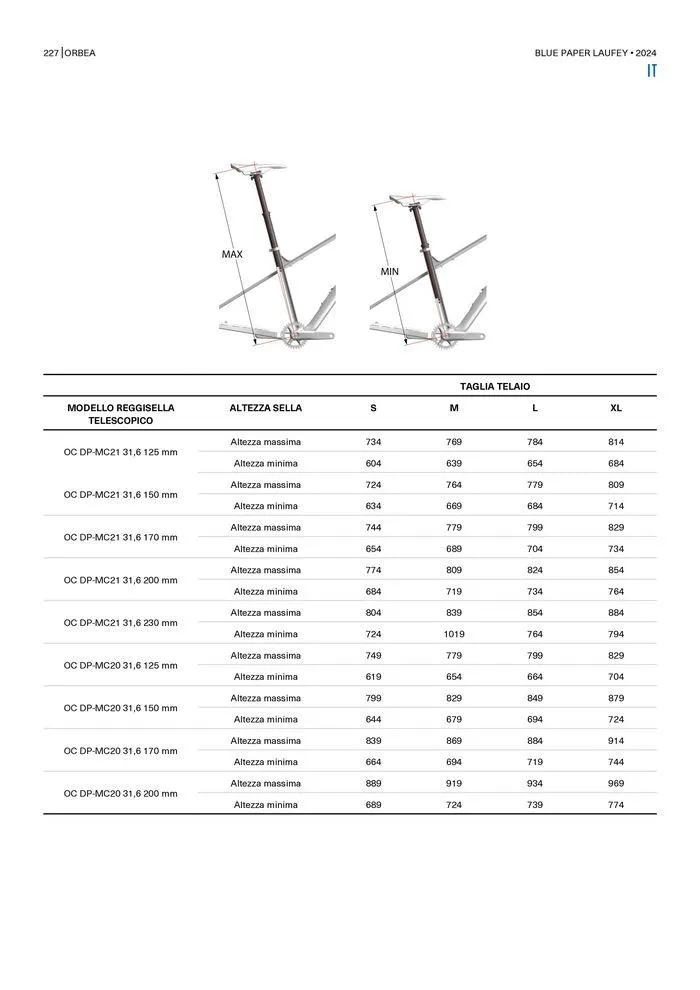 BLUE PAPER LAUFEY 2024 van 25 oktober tot 25 oktober 2024 - folder pagina 227