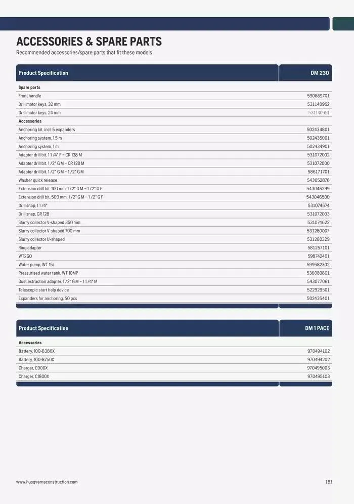 Catalogus Produit Construction 2025 van 4 februari tot 4 februari 2026 - folder pagina 177