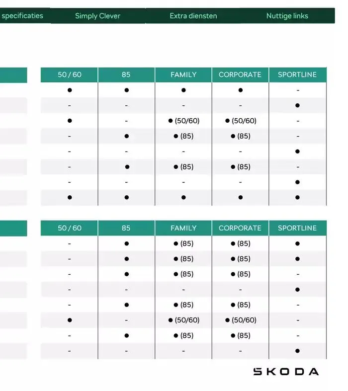 Price List van 31 december tot 31 december 2025 - folder pagina 24