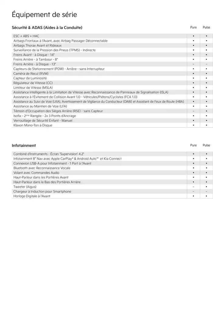 Picanto Price List van 22 oktober tot 22 oktober 2025 - folder pagina 4