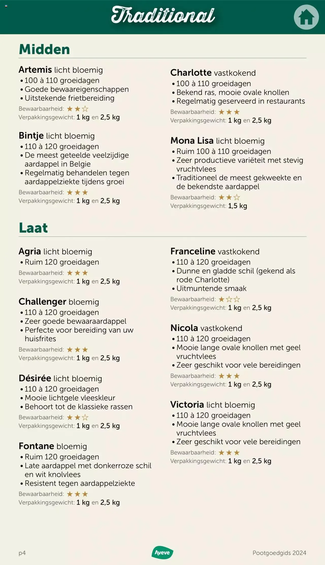 Aveve - Pootgoedgids 2024 van 8 februari tot 13 februari 2024 - folder pagina 4