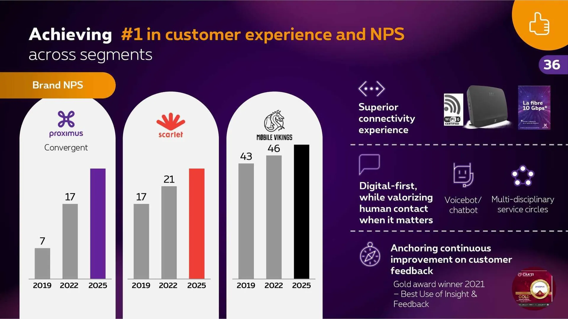 Proximus Folder van 4 november tot 31 december 2023 - folder pagina 35