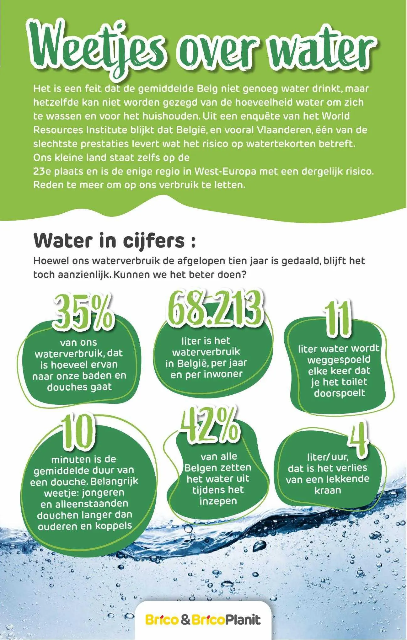 Brico Folder van 2 mei tot 2 mei 2024 - folder pagina 65