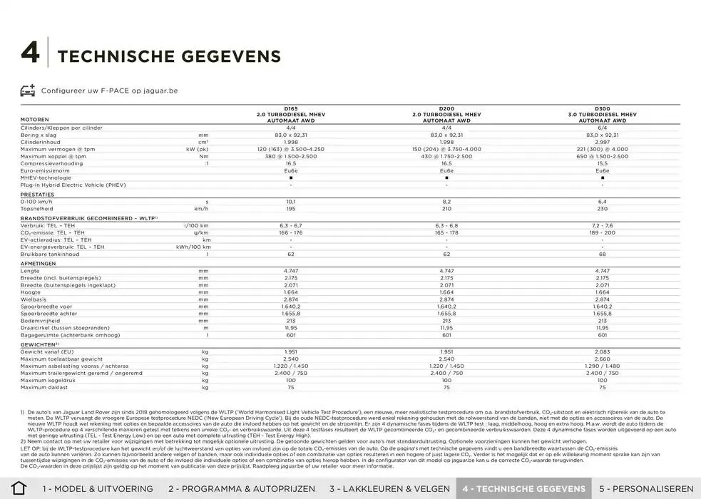 F-pace van 8 oktober tot 8 oktober 2025 - folder pagina 14