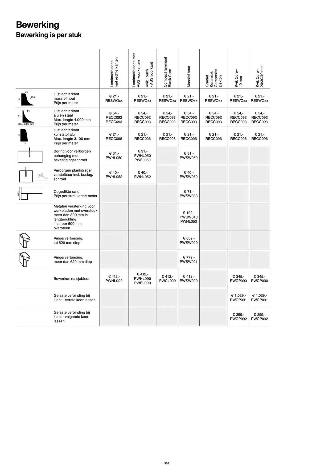 Kvik folder van 20 januari tot 20 januari 2026 - folder pagina 526