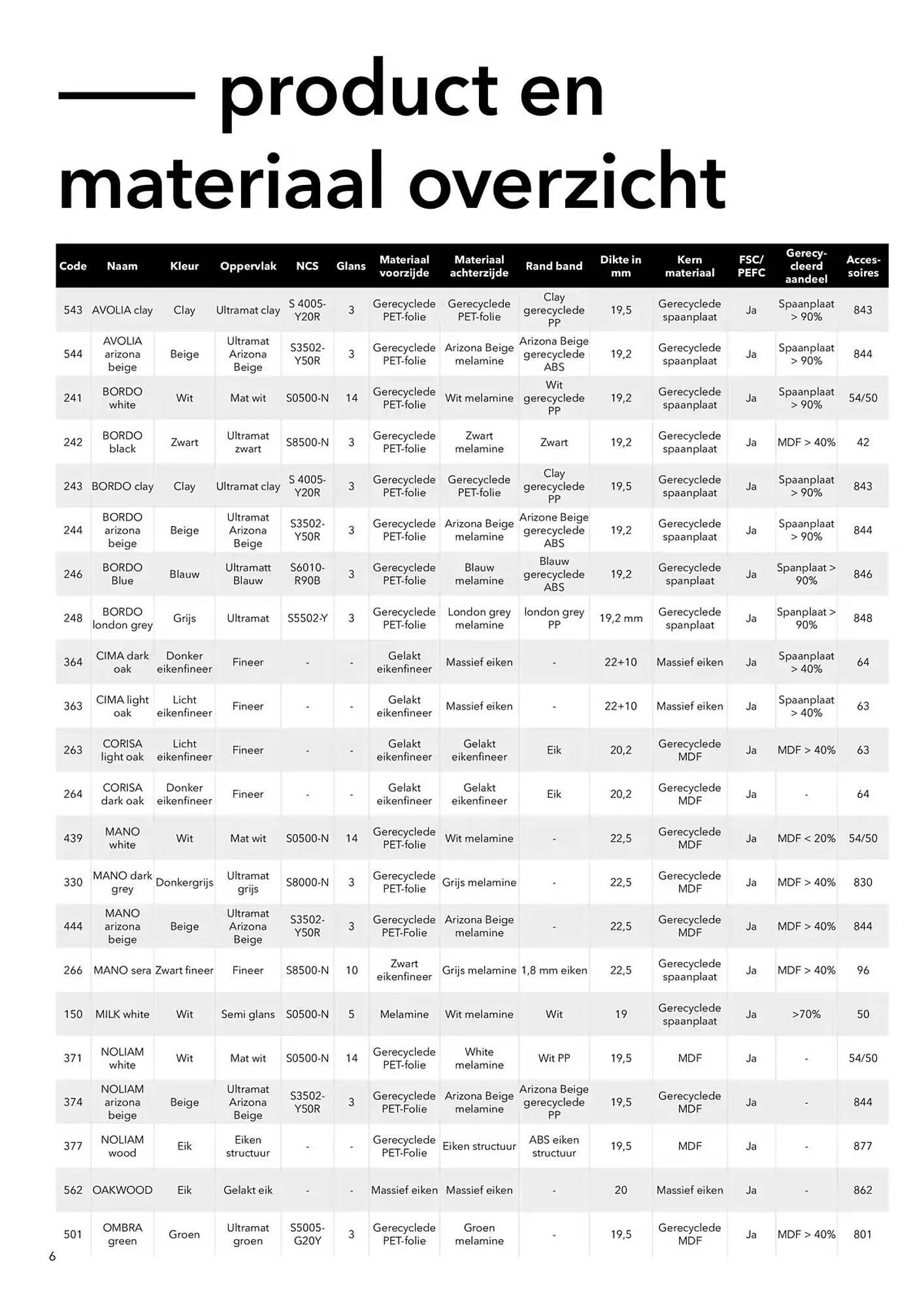 Kvik folder van 20 januari tot 20 januari 2026 - folder pagina 6