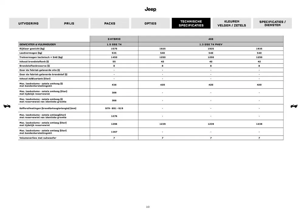 Compass van 18 november tot 18 oktober 2025 - folder pagina 10