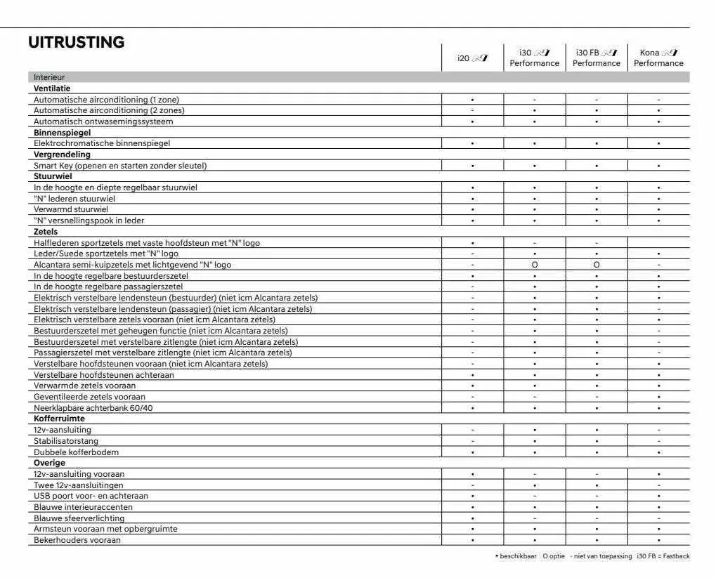 Hyundai Folder van 30 augustus tot 31 oktober 2023 - folder pagina 35