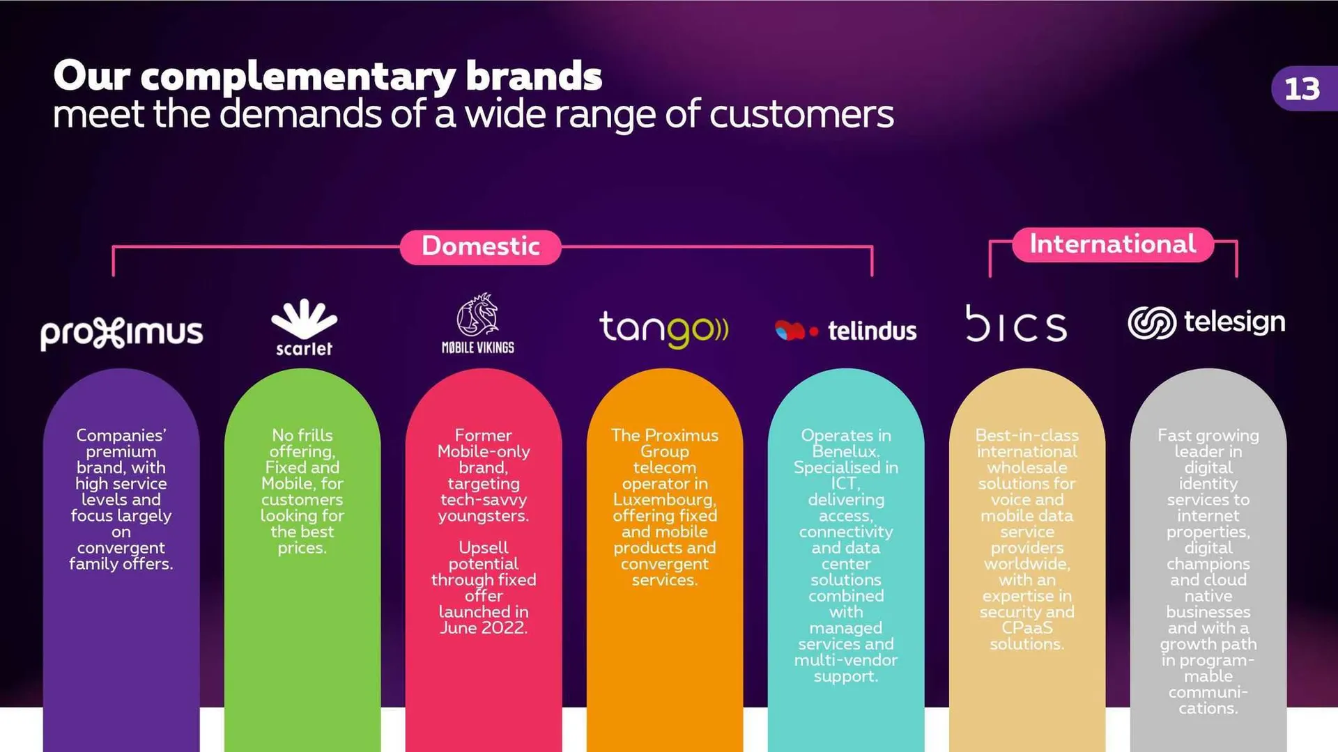 Proximus Folder van 4 november tot 31 december 2023 - folder pagina 12