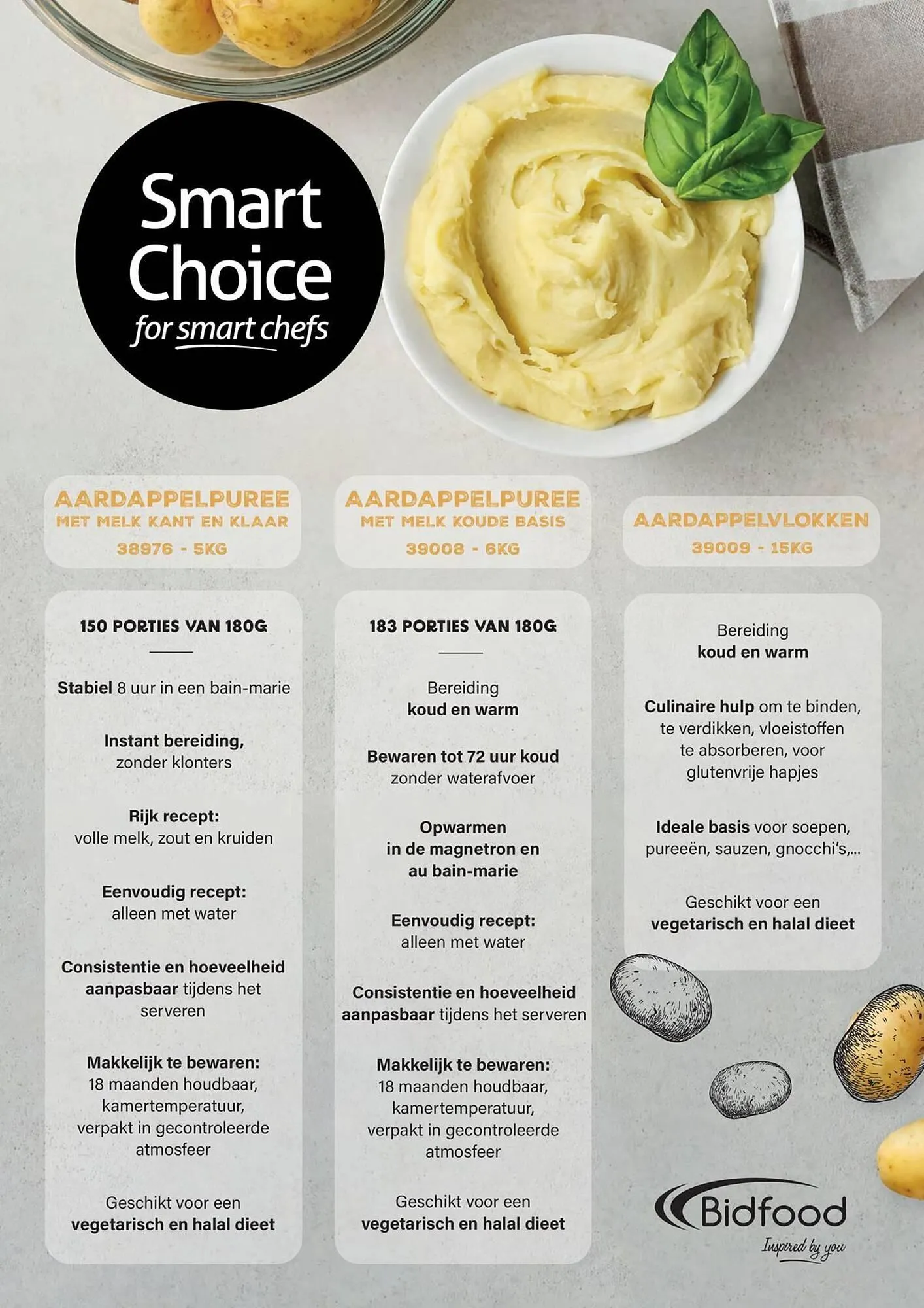 Bidfood magazine van 2 januari tot 31 januari 2026 - folder pagina 27