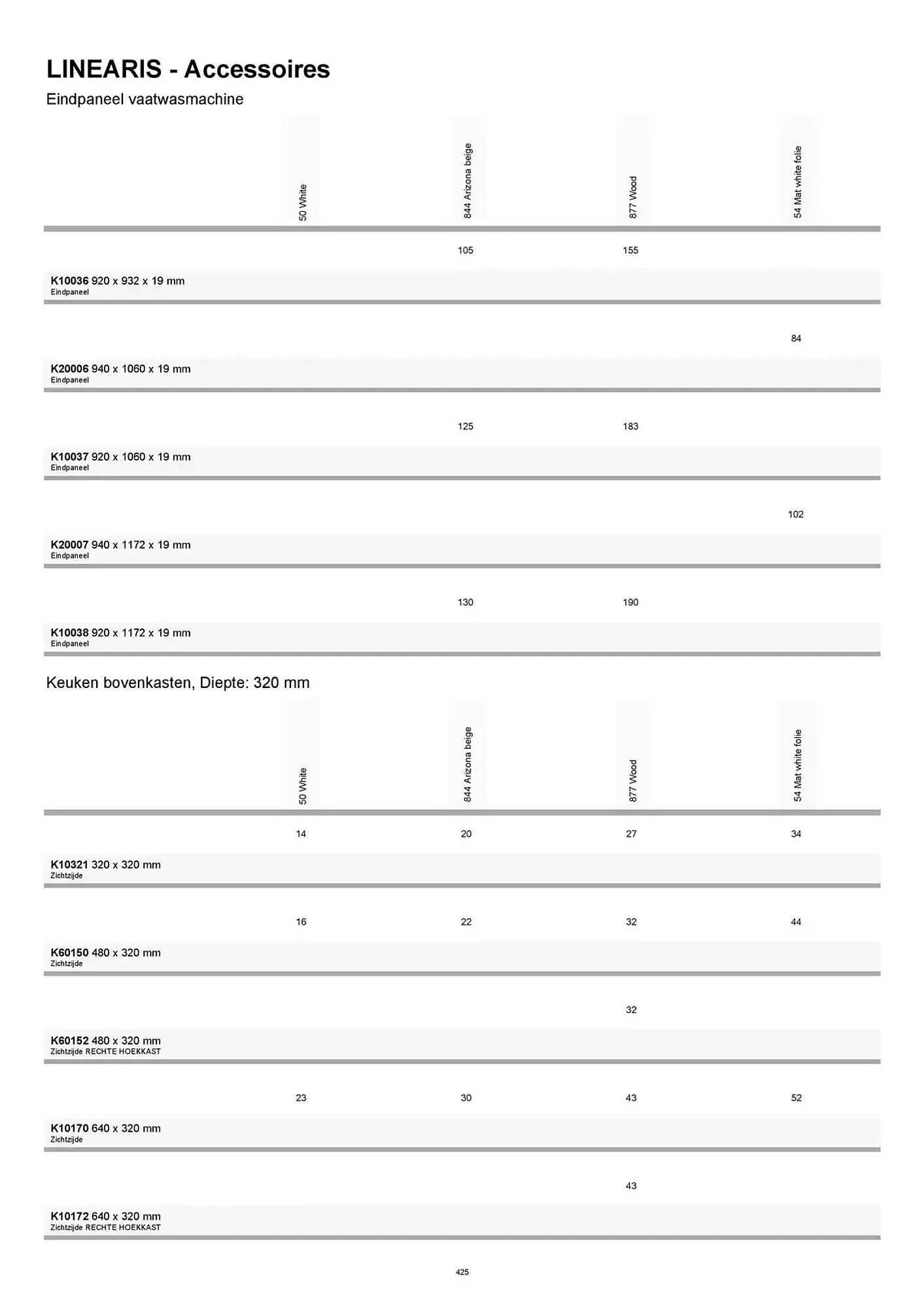Kvik folder van 20 januari tot 20 januari 2026 - folder pagina 425