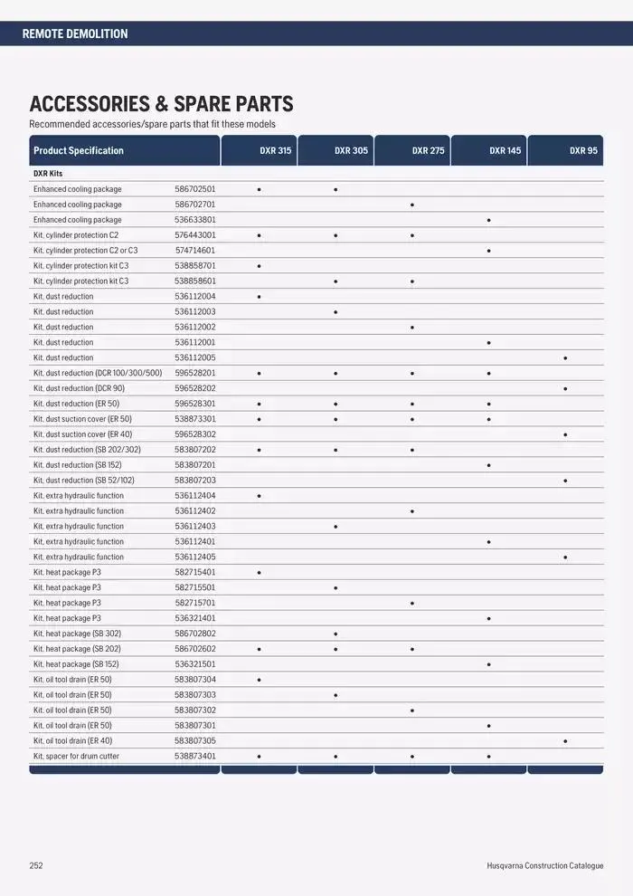 Catalogus Produit Construction 2025 van 4 februari tot 4 februari 2026 - folder pagina 242