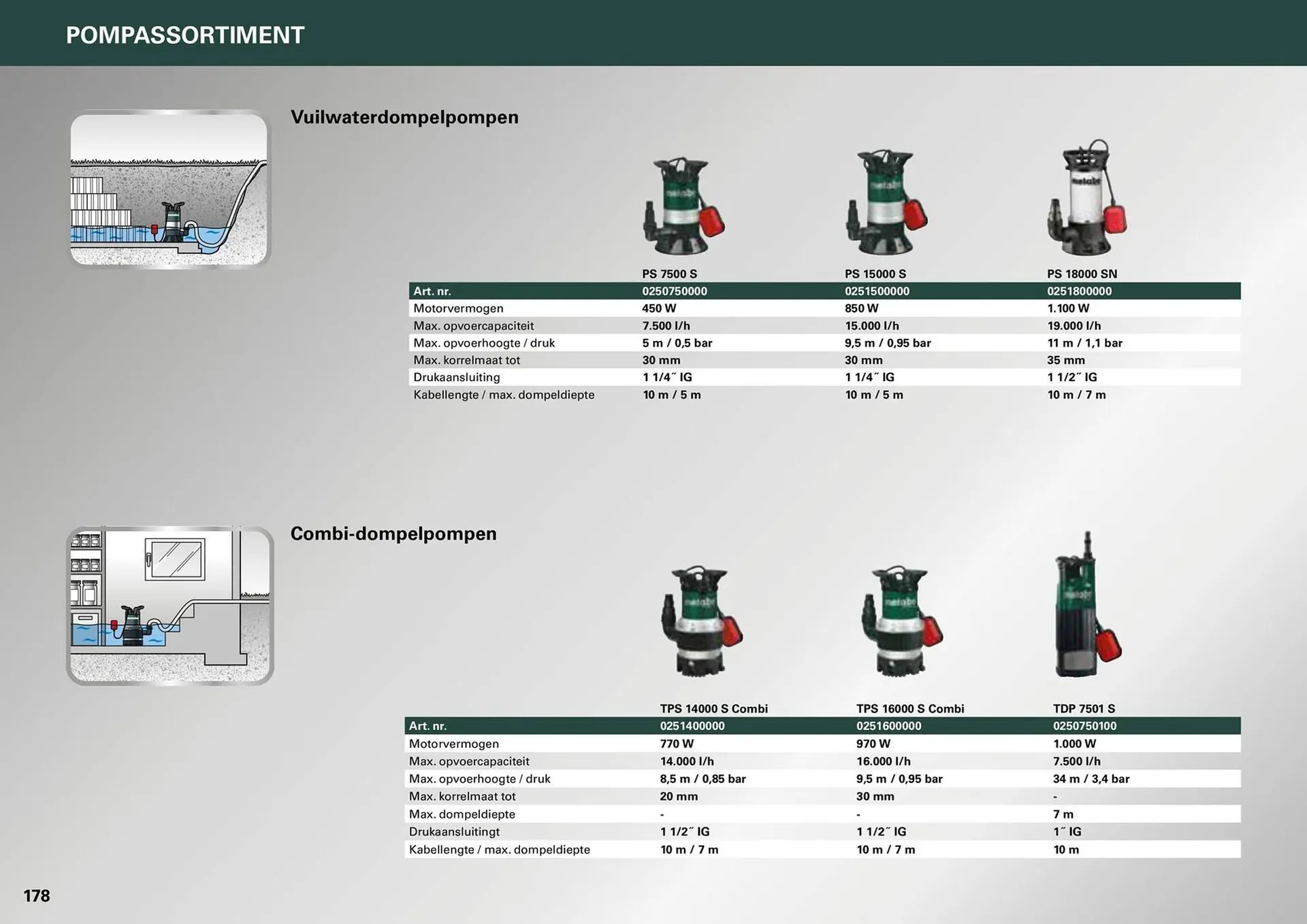 Metabo folder van 7 maart tot 31 december 2024 - folder pagina 178