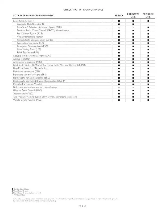 ES MB MY2 van 30 januari tot 31 mei 2025 - folder pagina 47