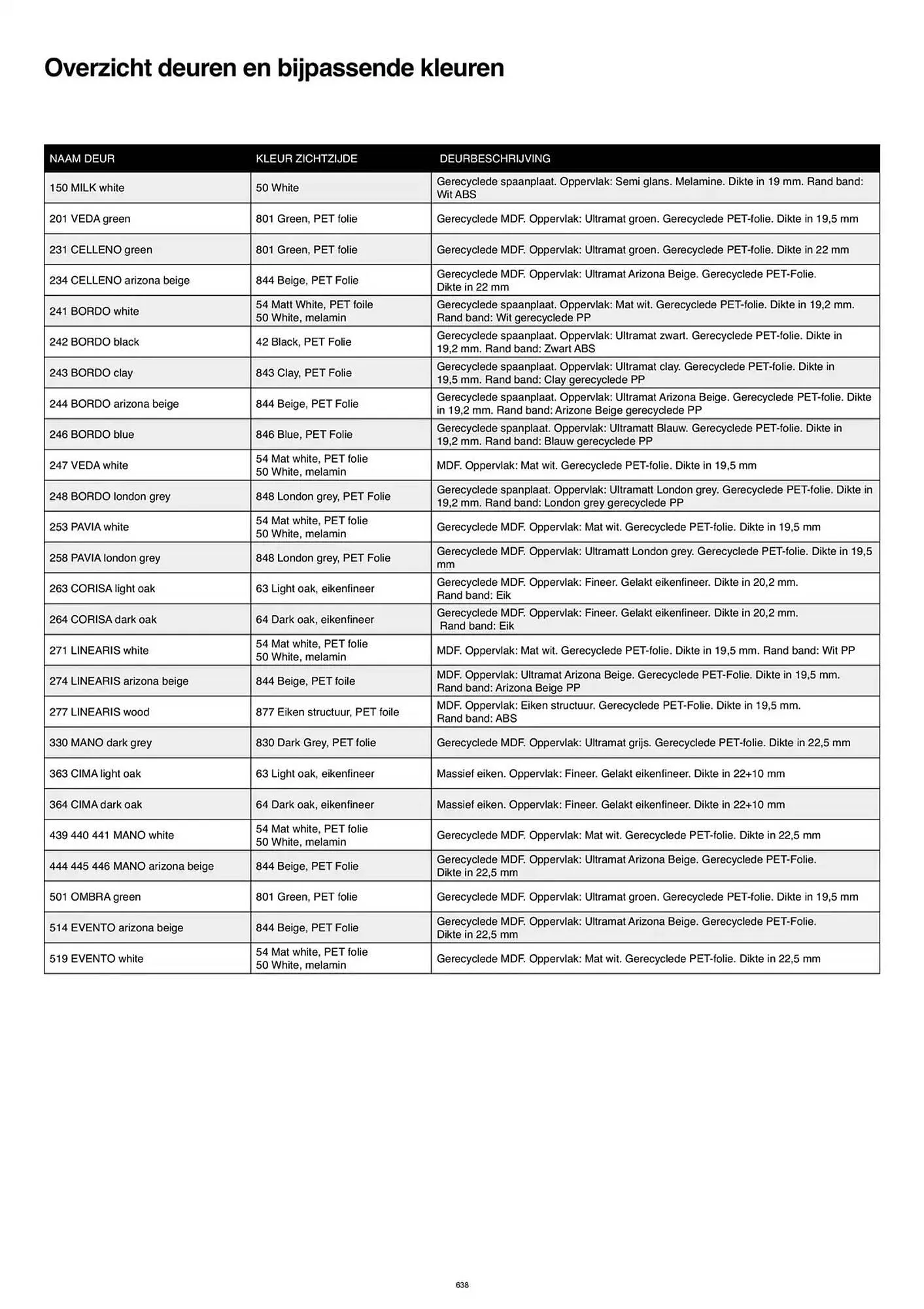 Kvik folder van 20 januari tot 20 januari 2026 - folder pagina 638