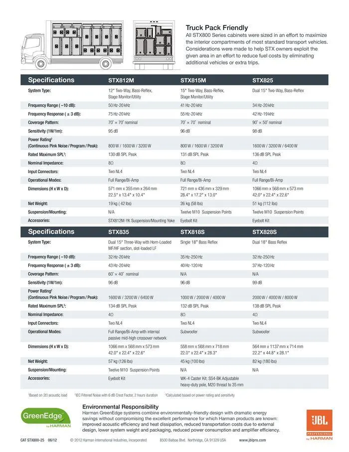 STX800 van 12 januari tot 31 december 2024 - folder pagina 8