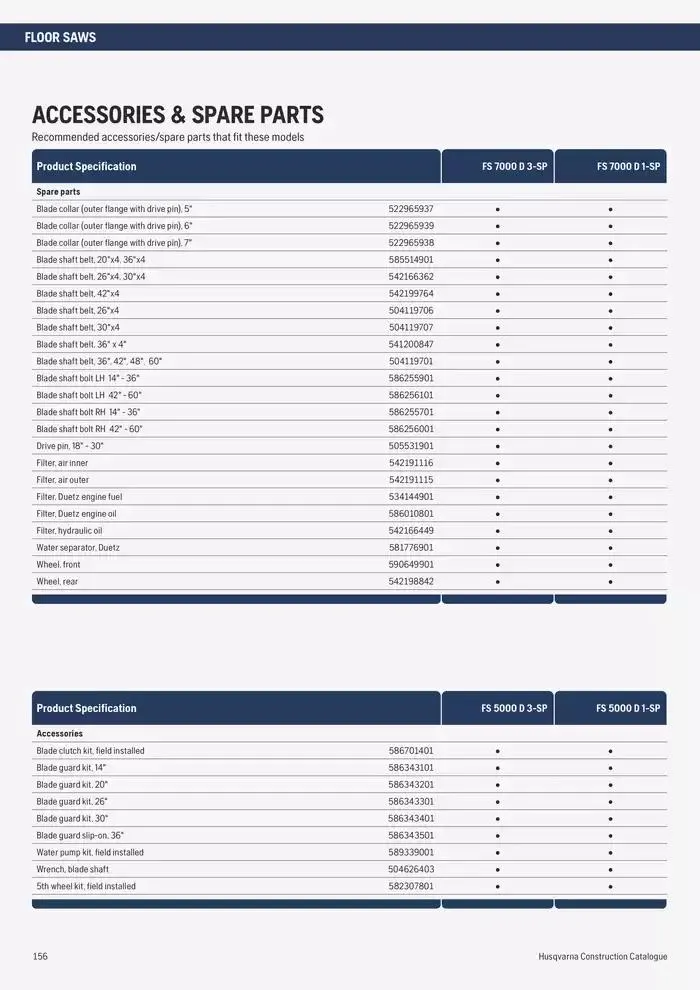 Catalogus Produit Construction 2025 van 4 februari tot 4 februari 2026 - folder pagina 152