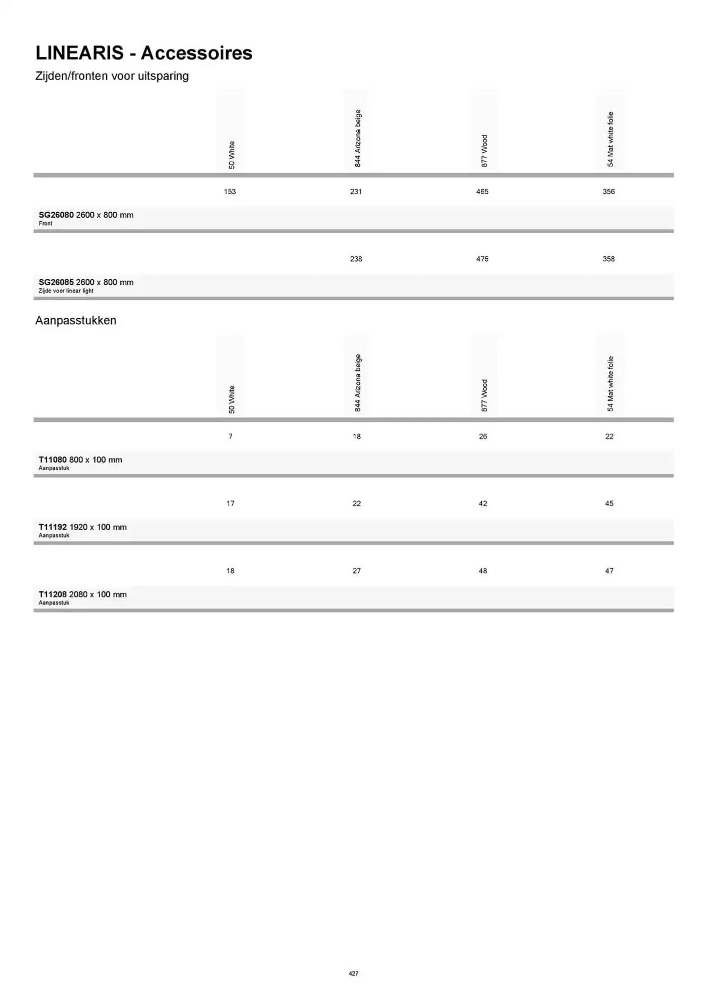 Kvik folder van 20 januari tot 20 januari 2026 - folder pagina 427
