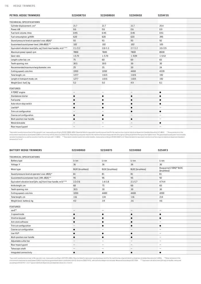 Products van 15 januari tot 15 januari 2026 - folder pagina 116