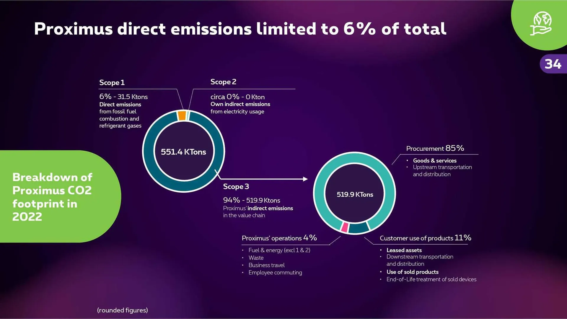 Proximus Folder van 4 november tot 31 december 2023 - folder pagina 33