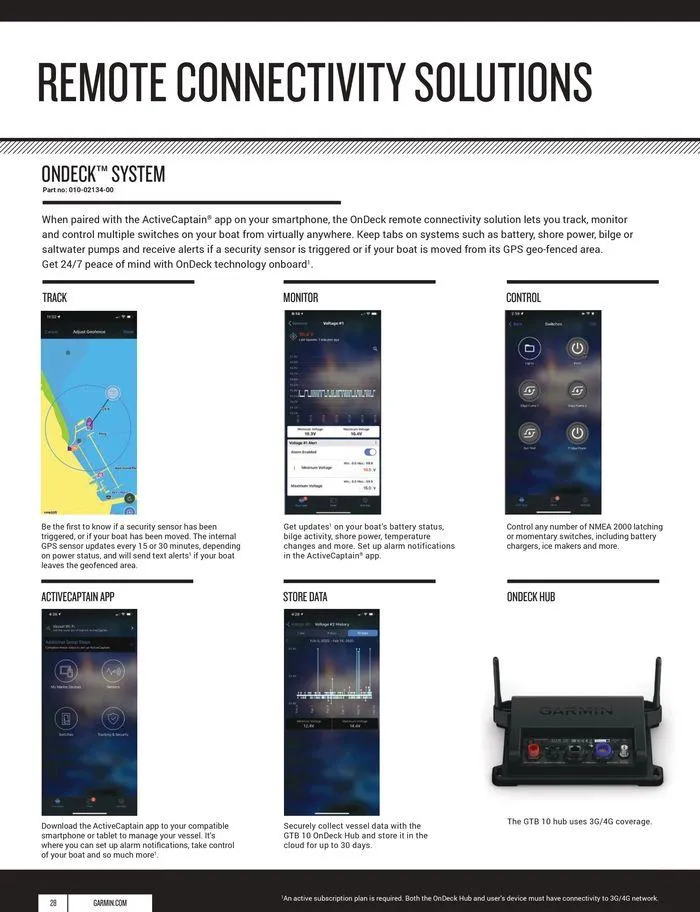 2024 MARINE CATALOGUE van 12 oktober tot 31 december 2024 - folder pagina 28