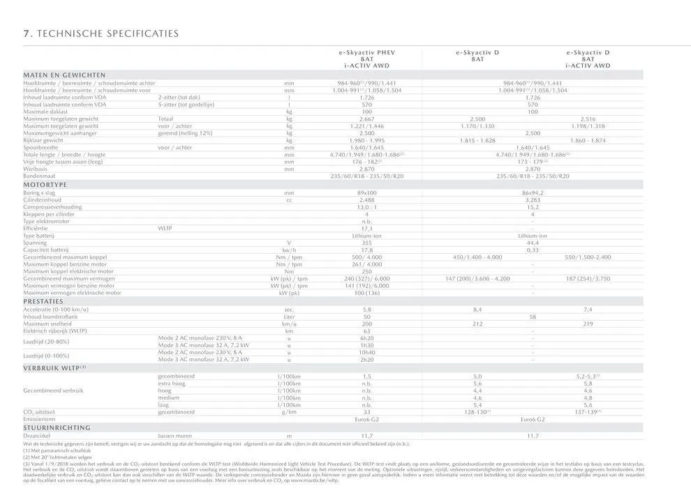 ALL-NEW MAZDA CX-60 van 6 oktober tot 6 oktober 2024 - folder pagina 17