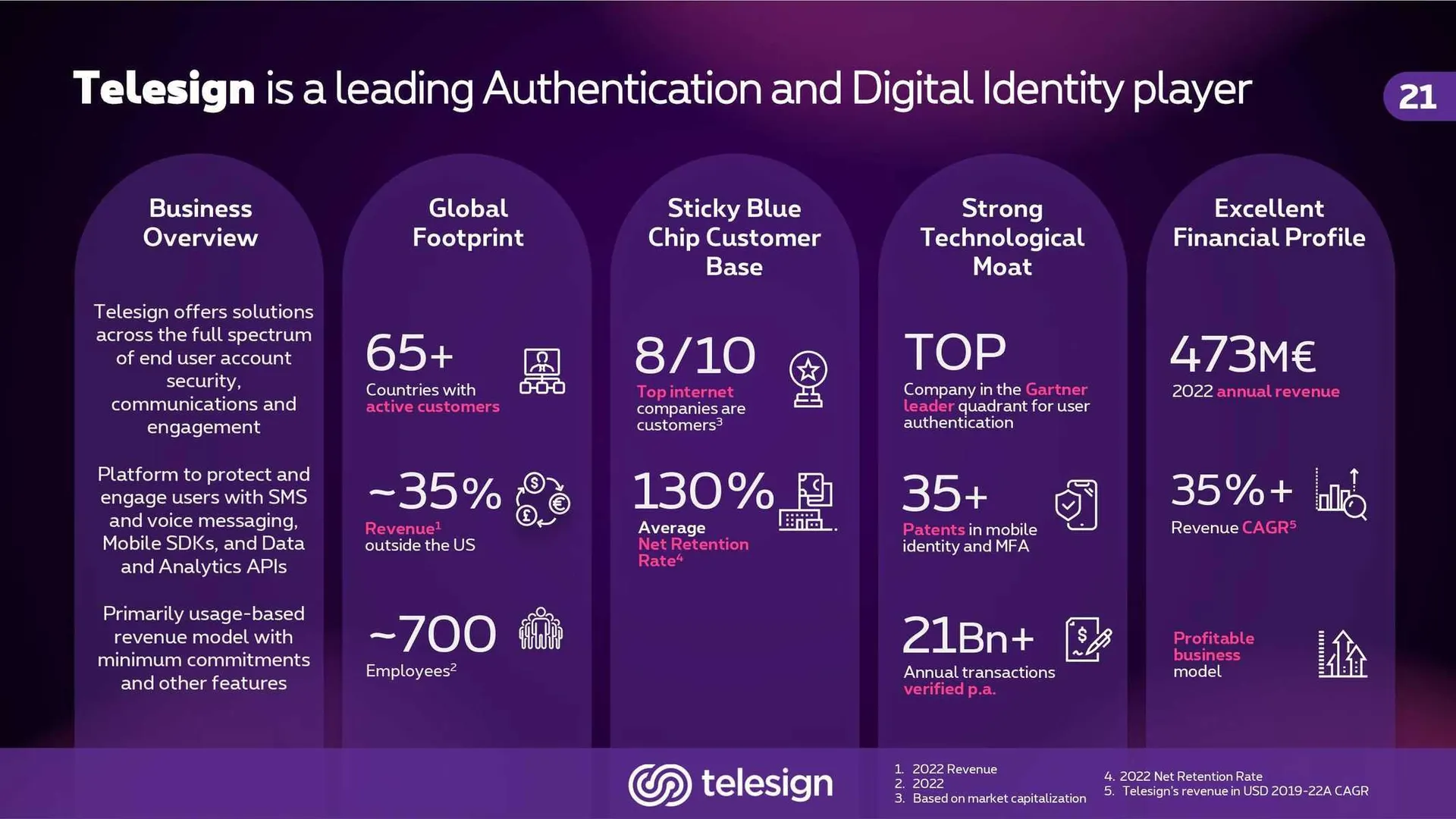 Proximus Folder van 4 november tot 31 december 2023 - folder pagina 20