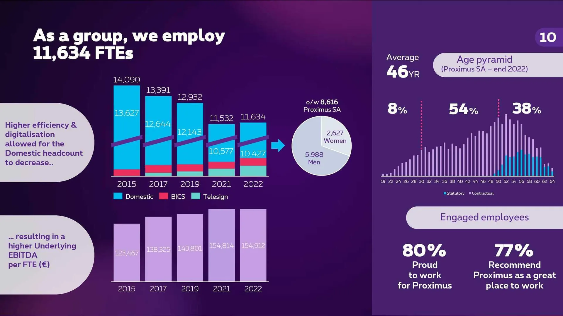 Proximus Folder van 4 november tot 31 december 2023 - folder pagina 9