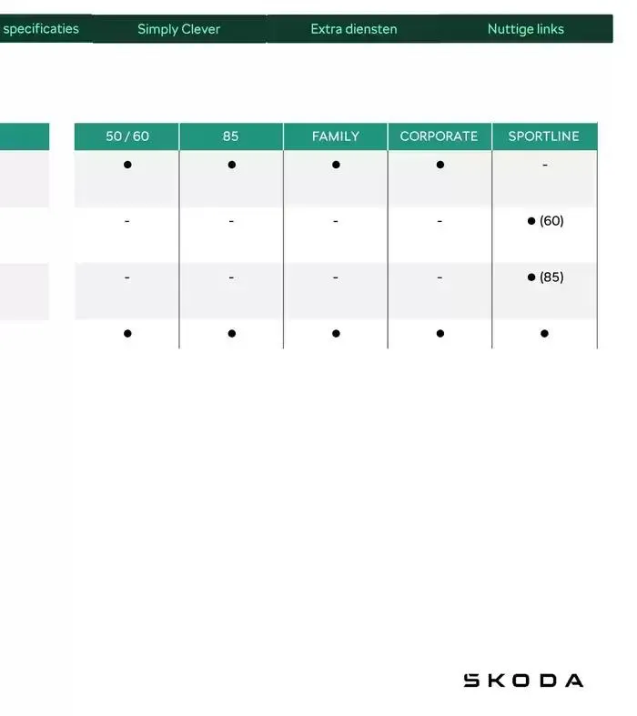 Price List van 31 december tot 31 december 2025 - folder pagina 26