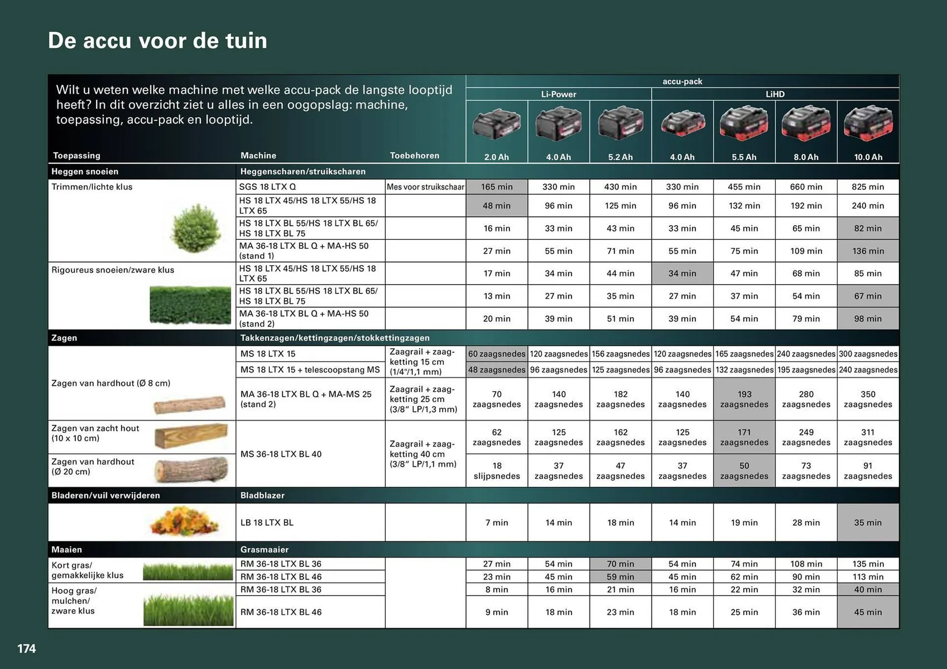 Metabo folder van 7 maart tot 31 december 2024 - folder pagina 174