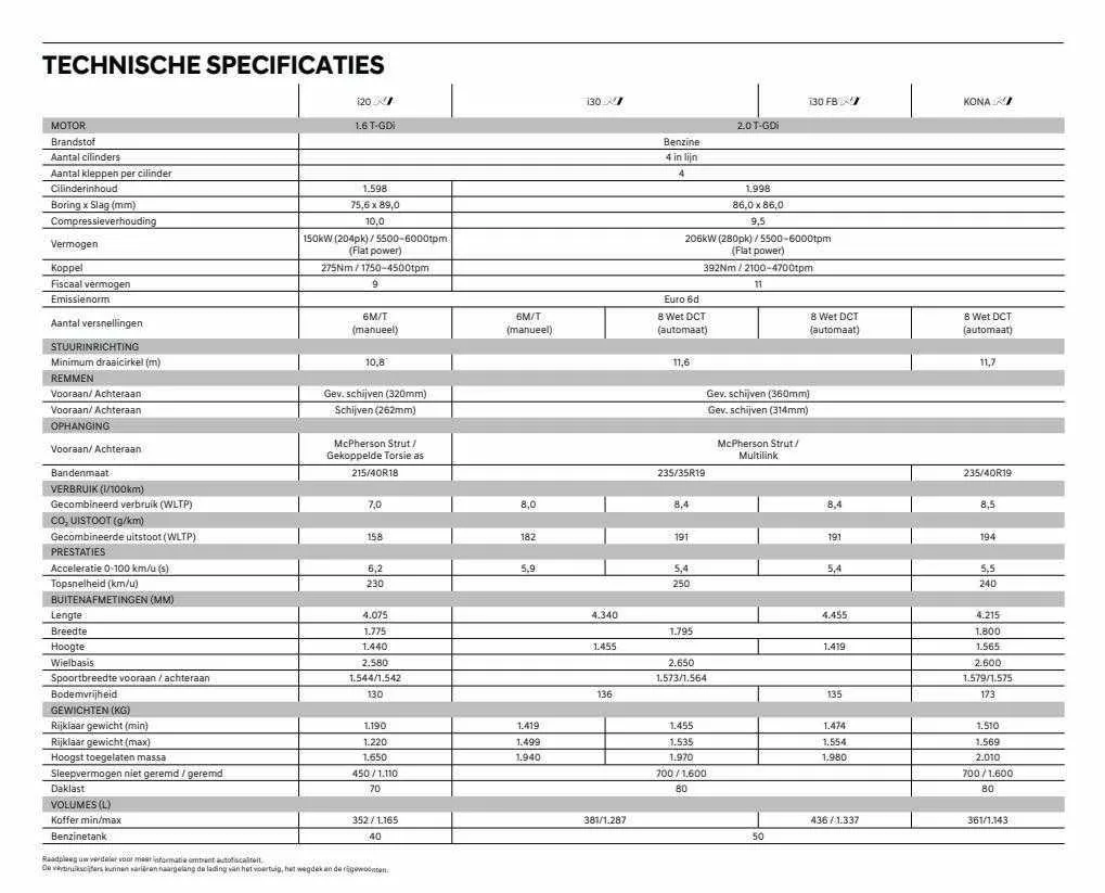 Hyundai Folder van 30 augustus tot 31 oktober 2023 - folder pagina 42